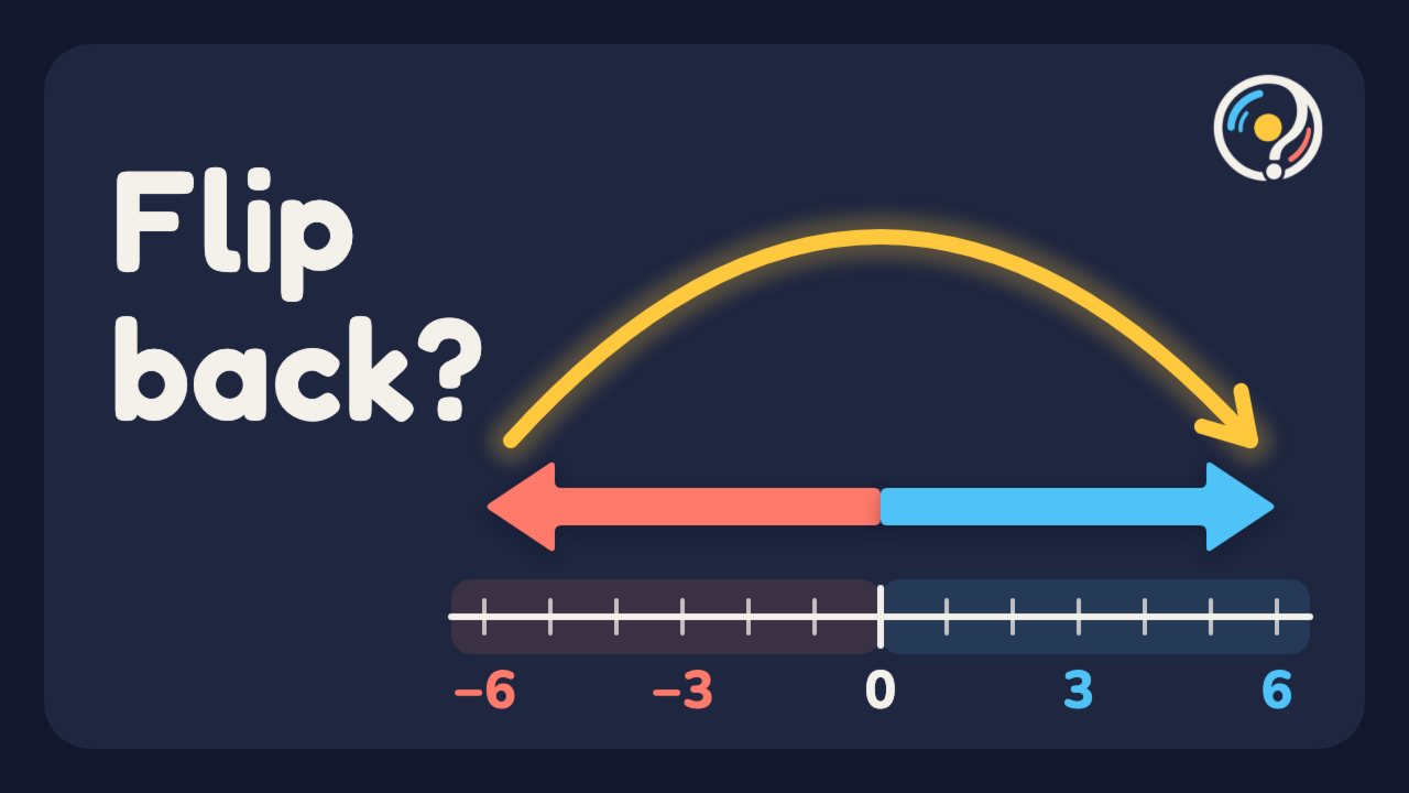 Why Does a Negative Times a Negative Equal a Positive?: video thumbnail